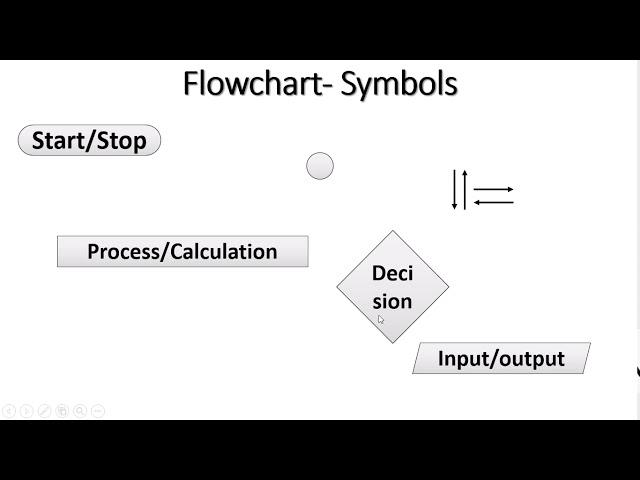 Algorithm in Tamil | Flow chart in Tamil | Pseudo code in Tamil (Full Video)