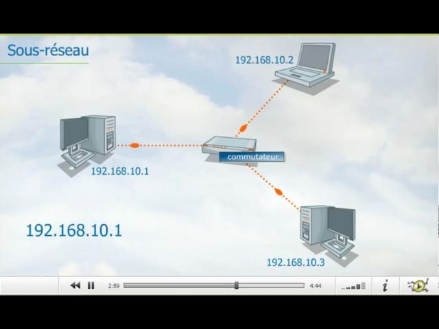 Explication adresse IP