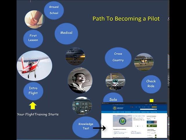 How To Become A Private Pilot