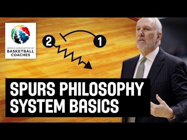 Spurs Philosophy System Basics - Gregg Popovich - Basketball Fundamentals