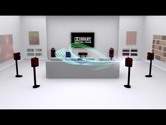 Dolby Digital Plus 7.1 Surround Sound Test