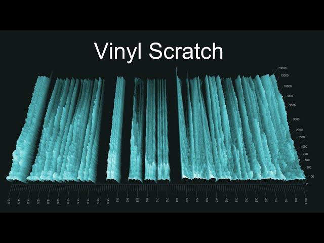 [Royalty-FREE] DJ Vinyl/Record Scratch Sound Effects Pack [No Copyright]