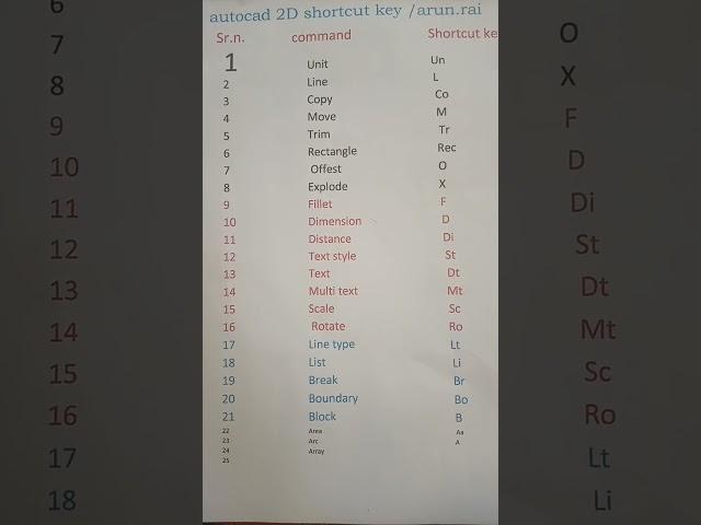 AutoCAD #shortcut key