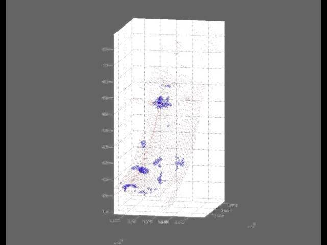 Automatic keypoint detection for sonar data