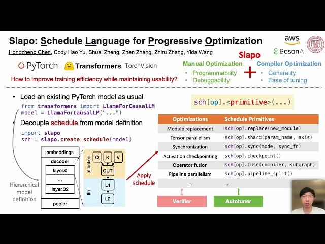 ASPLOS'24 - Lightning Talks - Session 11C - Slapo: A Schedule Language for Progressive Optimization