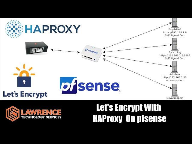 (Updated Video In Description) How To Setup ACME, Let's Encrypt, and HAProxy HTTPS on pfsense