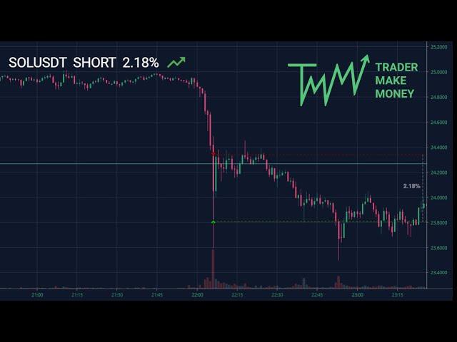 BTC 22600 пробой 0.4%