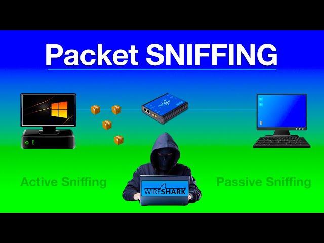 Packet Sniffing Explained