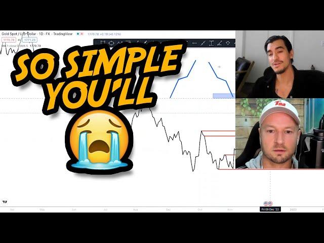 Best Support & Resistance Lesson I've Seen In 10 Years