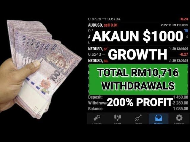 Akaun Expert Advisor Withdraw RM10,716 | Gaban_FX[REV.3.2]