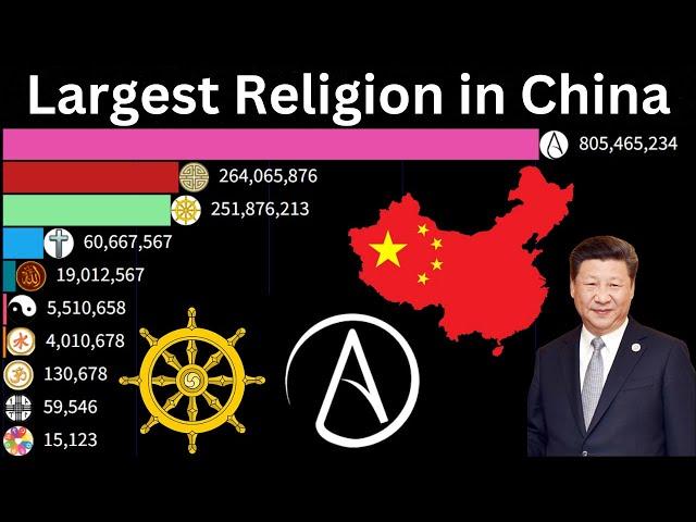 religion population Ranking in China