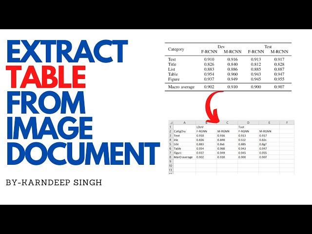 Extract Tables from Image Documents | Paddle Paddle | Paddleocr | OCR | Text Extraction |