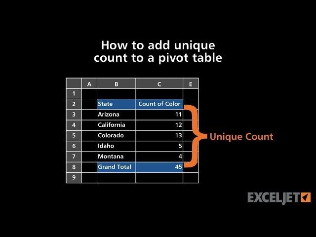 How to add unique count to a pivot table