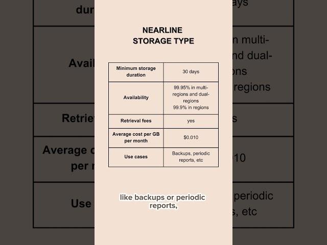 GCP Storage - Fact 2 - Nearline type