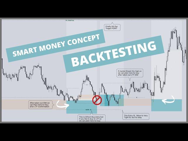 Silent Mode SMC Backtesting | Plug N Play ‍