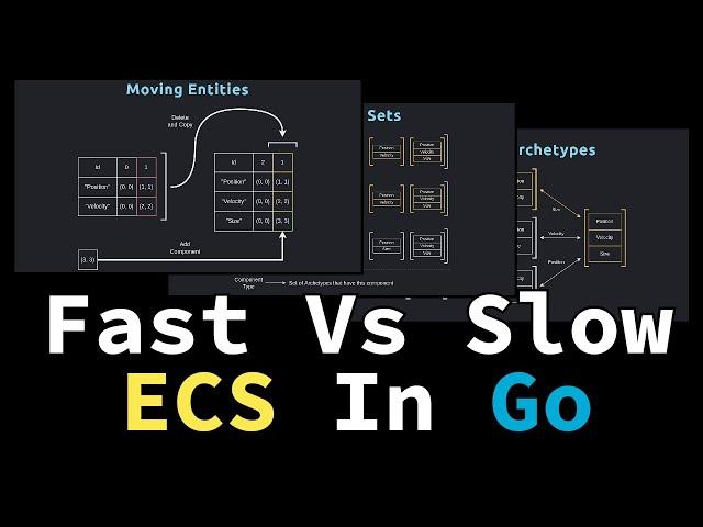 Building a fast ECS on top of a slow ECS