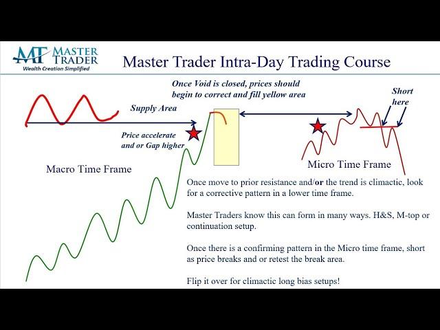 How to Trade Counter-Trader Climactic Patterns