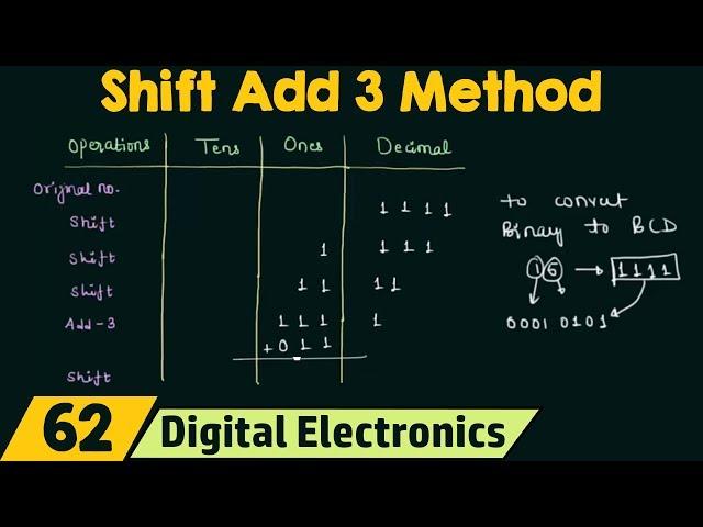 Shift Add 3 Method | Simple method for Binary to BCD conversion