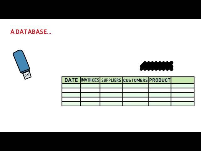 What is a Database