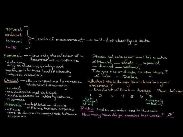 Episode 4: Levels of Measurement (Scale Measurement)