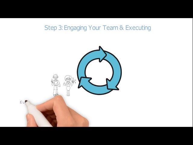 Strategy Execution in 3 easy Steps