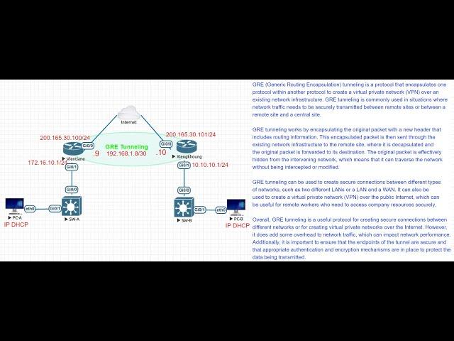 Lab-#39:  How to configure GRE Tunneling on Cisco Router