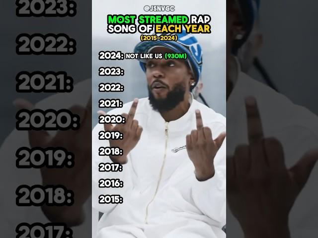 MOST STREAMED Rap Song of EACH YEAR (2015-2024)