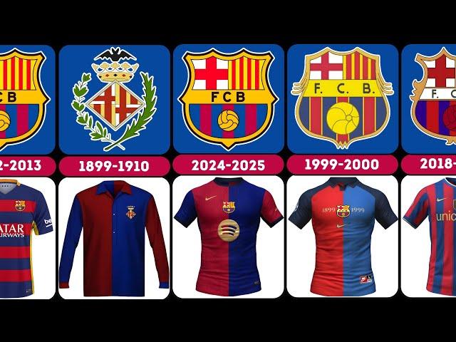 FC Barcelona Home Kit Evolution Since 1899....