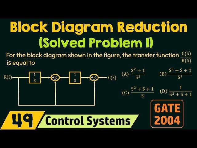 Block Diagram Reduction (Solved Problem 1)