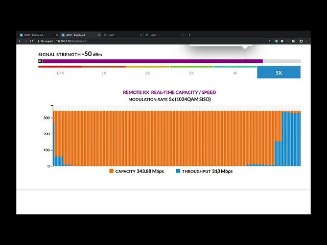 Cómo funciona la capacidad en Airfiber