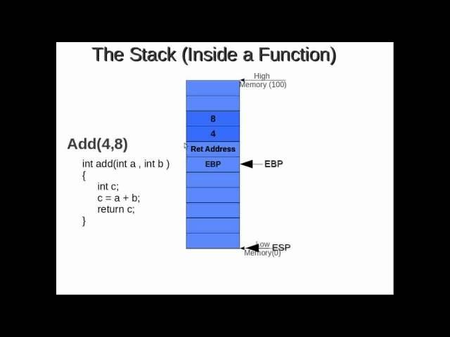 Assembly Programming Assembly Function Stack Frame Explained