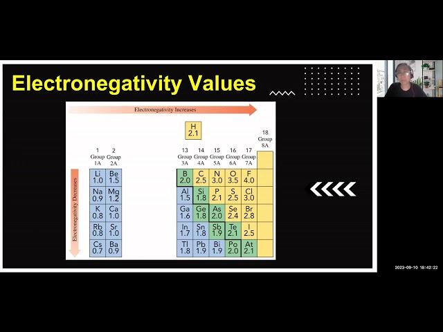 INTEGRATED CHEMISTRY MODULE  2 TOPICS 1 AND 2