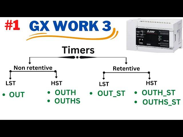 high speed timer plc mitsubishi | retentive timer plc in hindi | retentive timer plc |