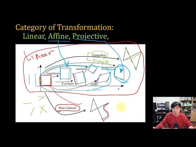 [SWTT] WebGL Tutorial 06 - Understanding Transformation