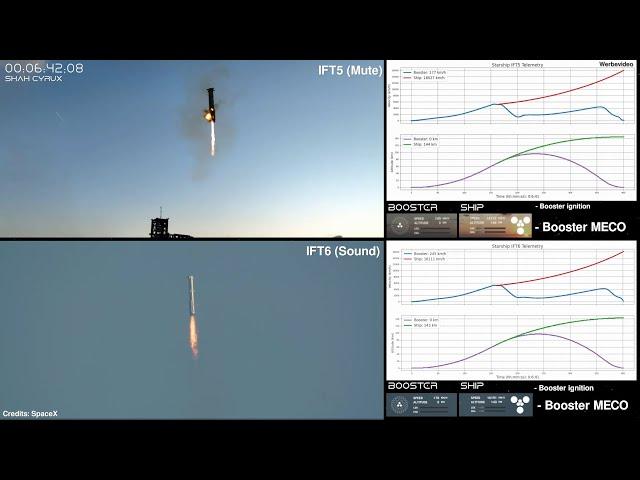 Direkter Vergleich: Starship IFT5 v IFT6 mit Telemetrieplot & Datensatz!