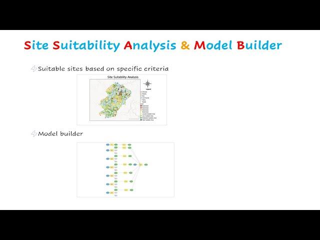 Site Suitability Analysis in ArcGIS Pro | Model Builder | Export Map