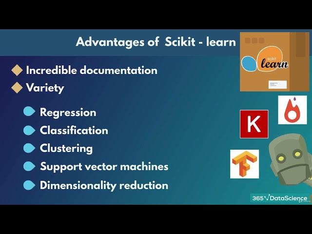 036 What is sklearn