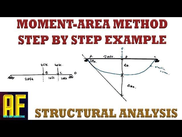 Moment-Area Method - Step by Step Explanation and Solved Example - Deflection and Slope