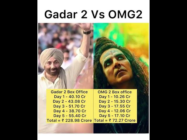 Gadar 2 Vs OMG 2 Day 5 India Box office collection  | #gadar2 #shorts #omg2