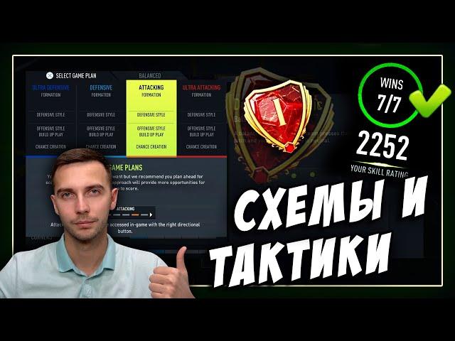 МОИ ВСЕ СХЕМЫ, ТАКТИКИ И УКАЗАНИЯ ДЛЯ ИГРОКОВ!