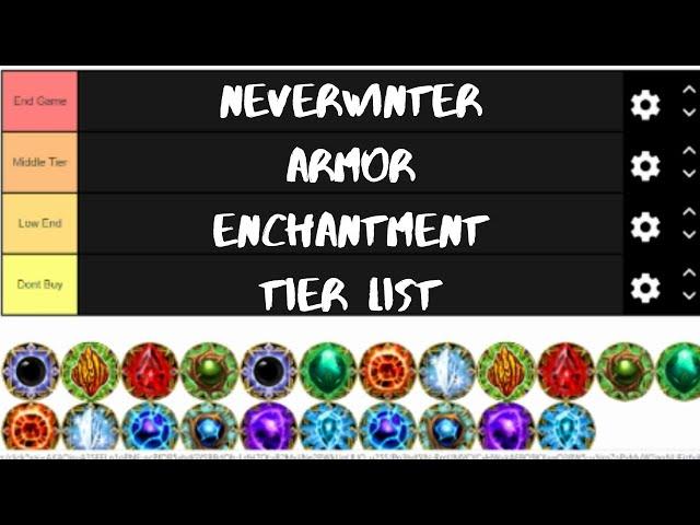 Neverwinter Armor Enchantment Tier List