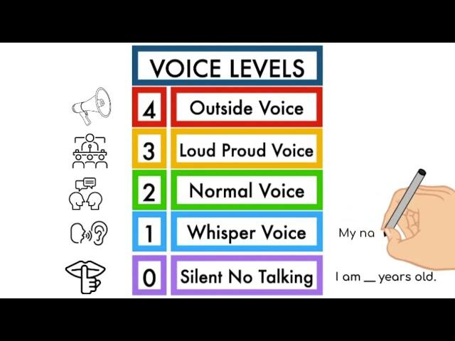 Speech with Jenn: Voice Levels