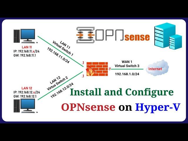 How to Install and Configure OPNsense Firewall on Hyper-V in Windows