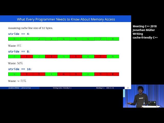 Writing cache friendly C++ - Jonathan Müller - Meeting C++ 2018