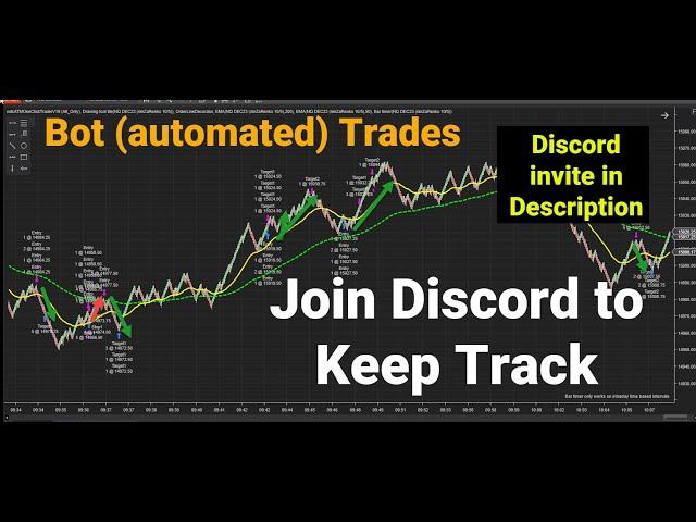 NQ BOT Trading | Oct 9th, 2023 | iTradePrices