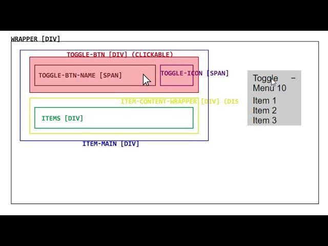 Expand-Collapse Item [HTML CSS JavaScript] | fromScratch