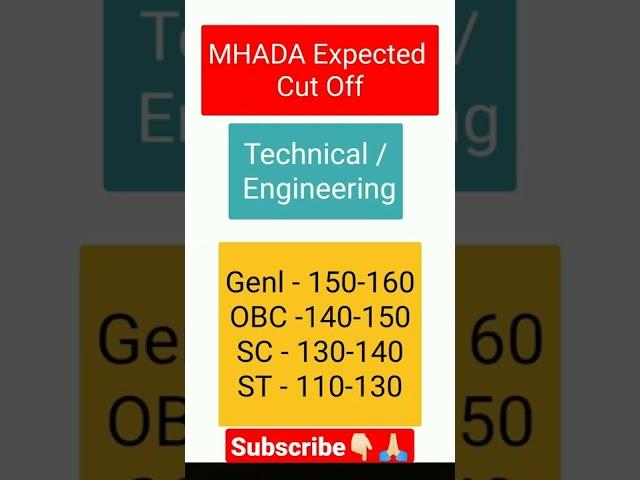 MHADA expected cut off 2022 2021