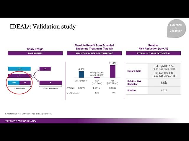 The Predictive Power of the Breast Cancer Index (H/I) Biomarker-SABCS 2022