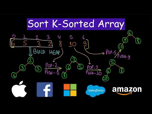 Sort K sorted array | Sort nearly sorted array