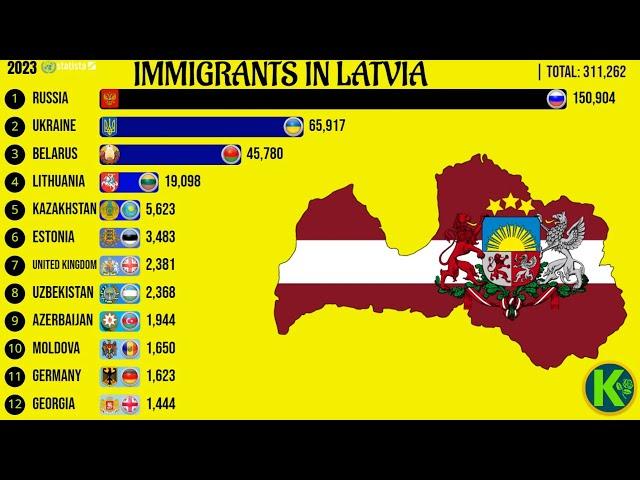 Immigrants in Latvia